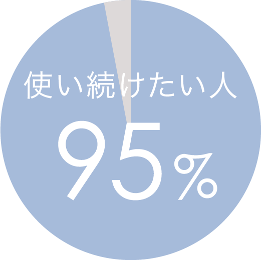 化粧水保湿満足度※