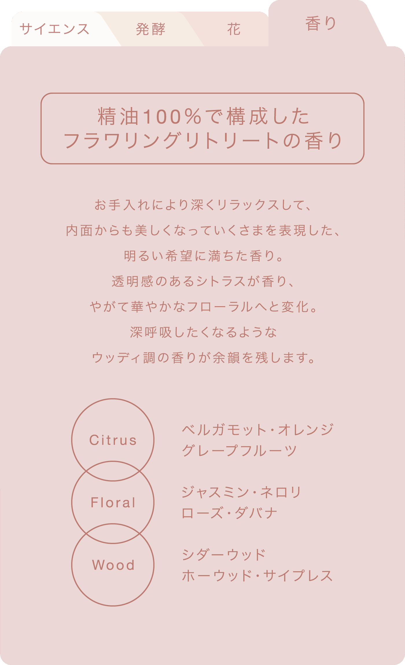 香り
