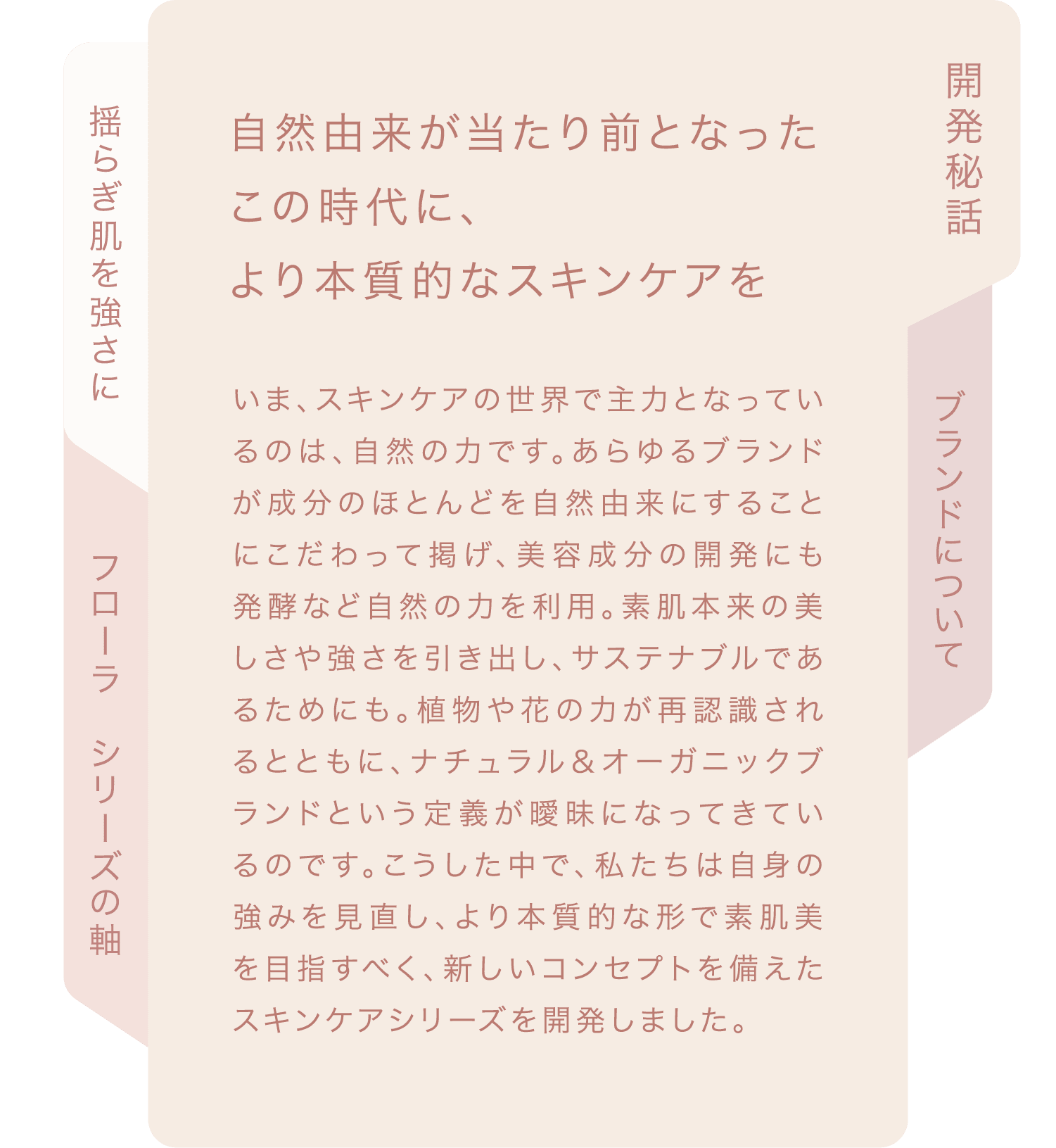 自然由来が当たり前となったこの時代に、より本質的なスキンケアを