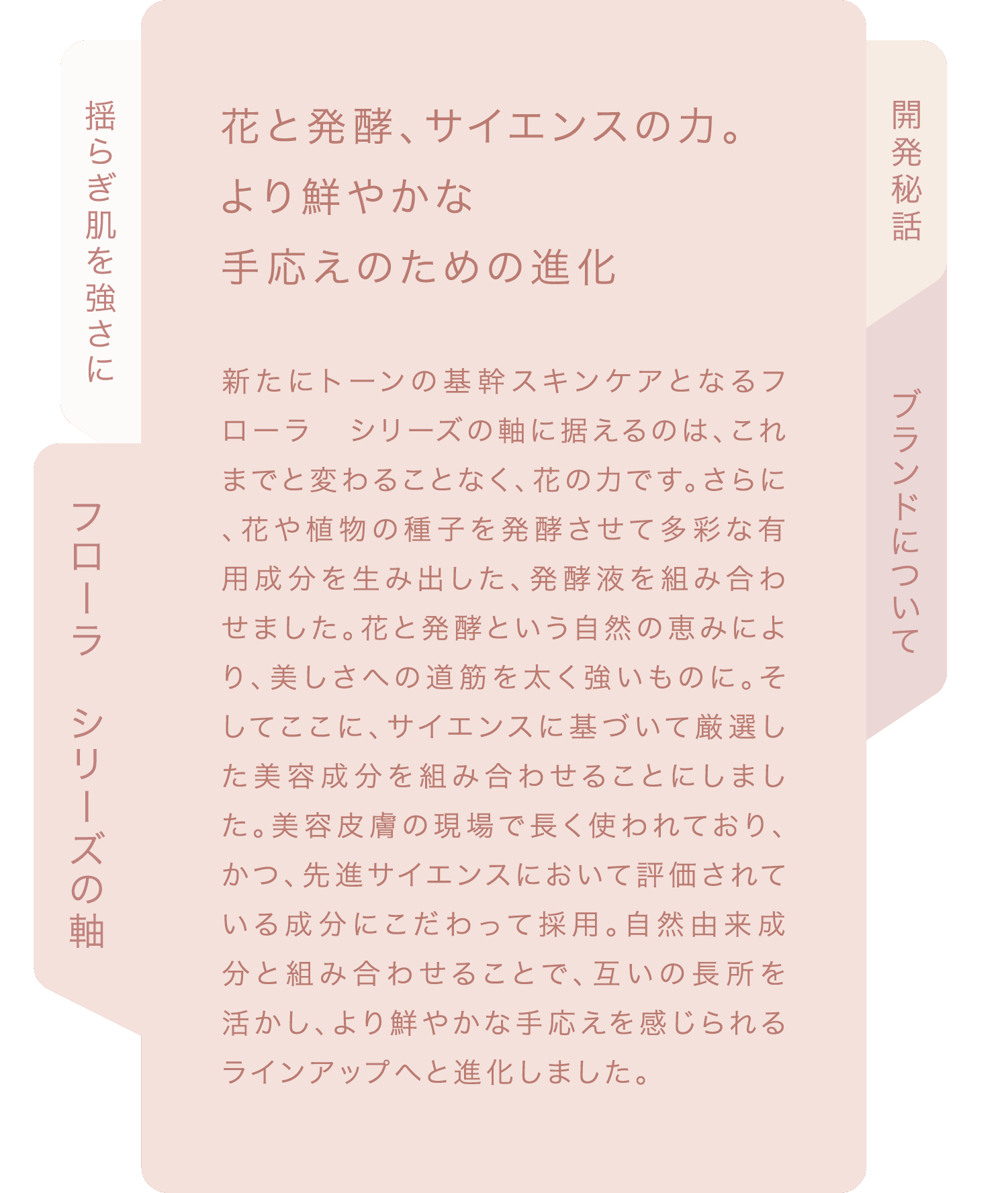 花と発酵、サイエンスの力。より鮮やかな手応えのための進化