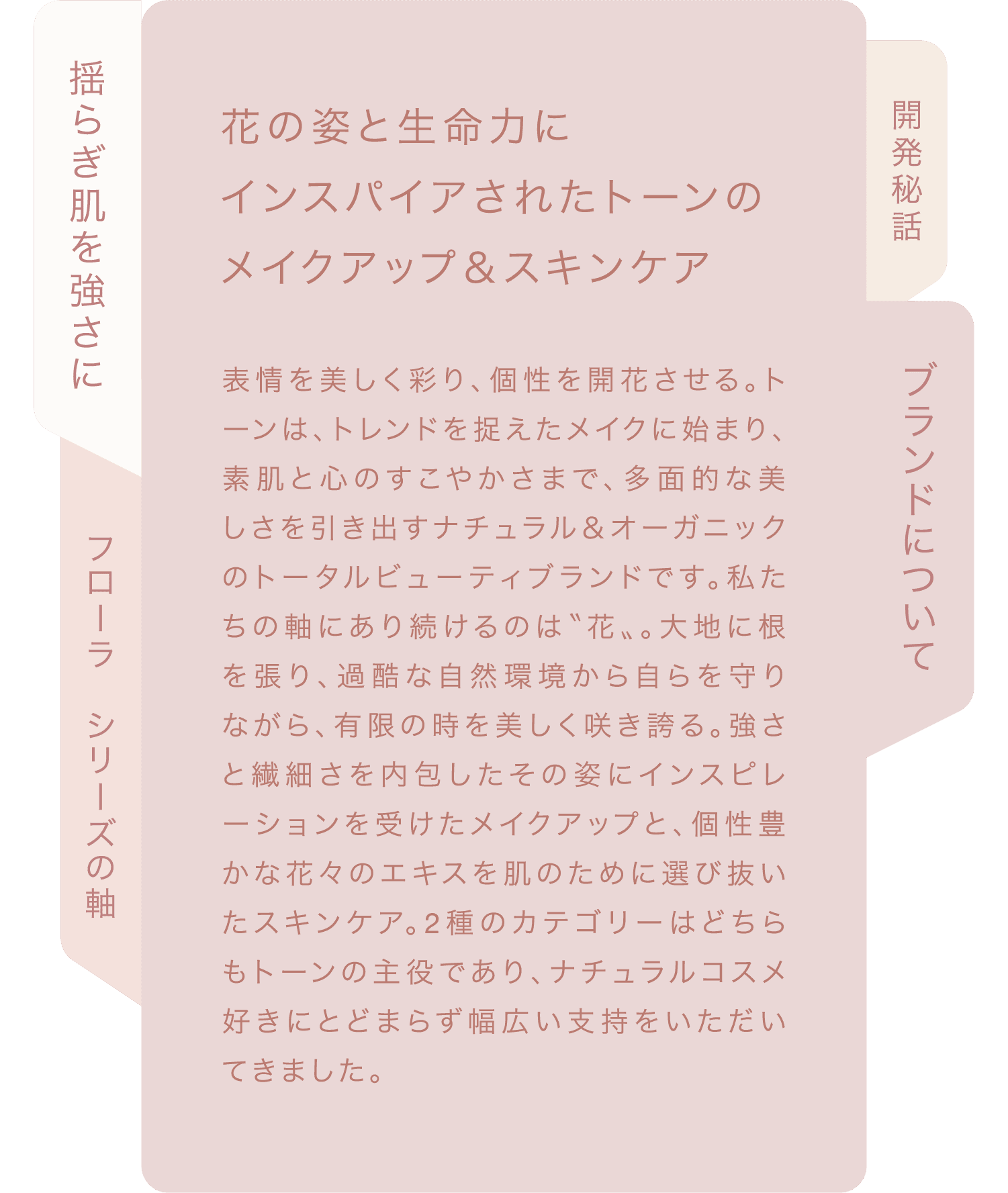 花の姿と生命力にインスパイアされたトーンのメイクアップ＆スキンケア